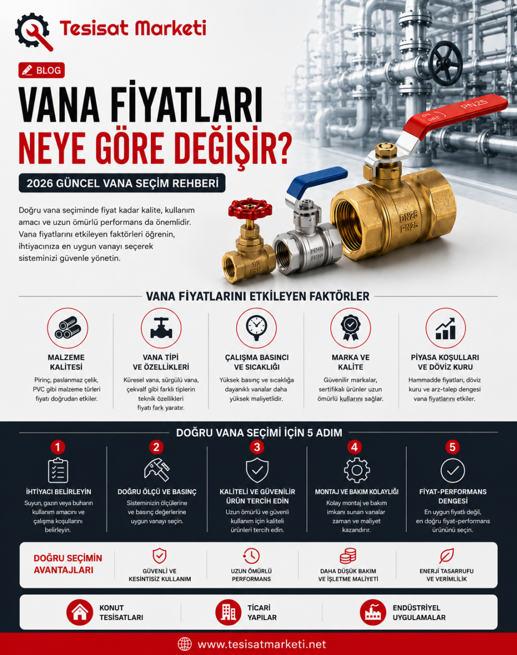 Vana Fiyatları Neye Göre Değişir? 2026 Güncel Vana Seçim Rehberi