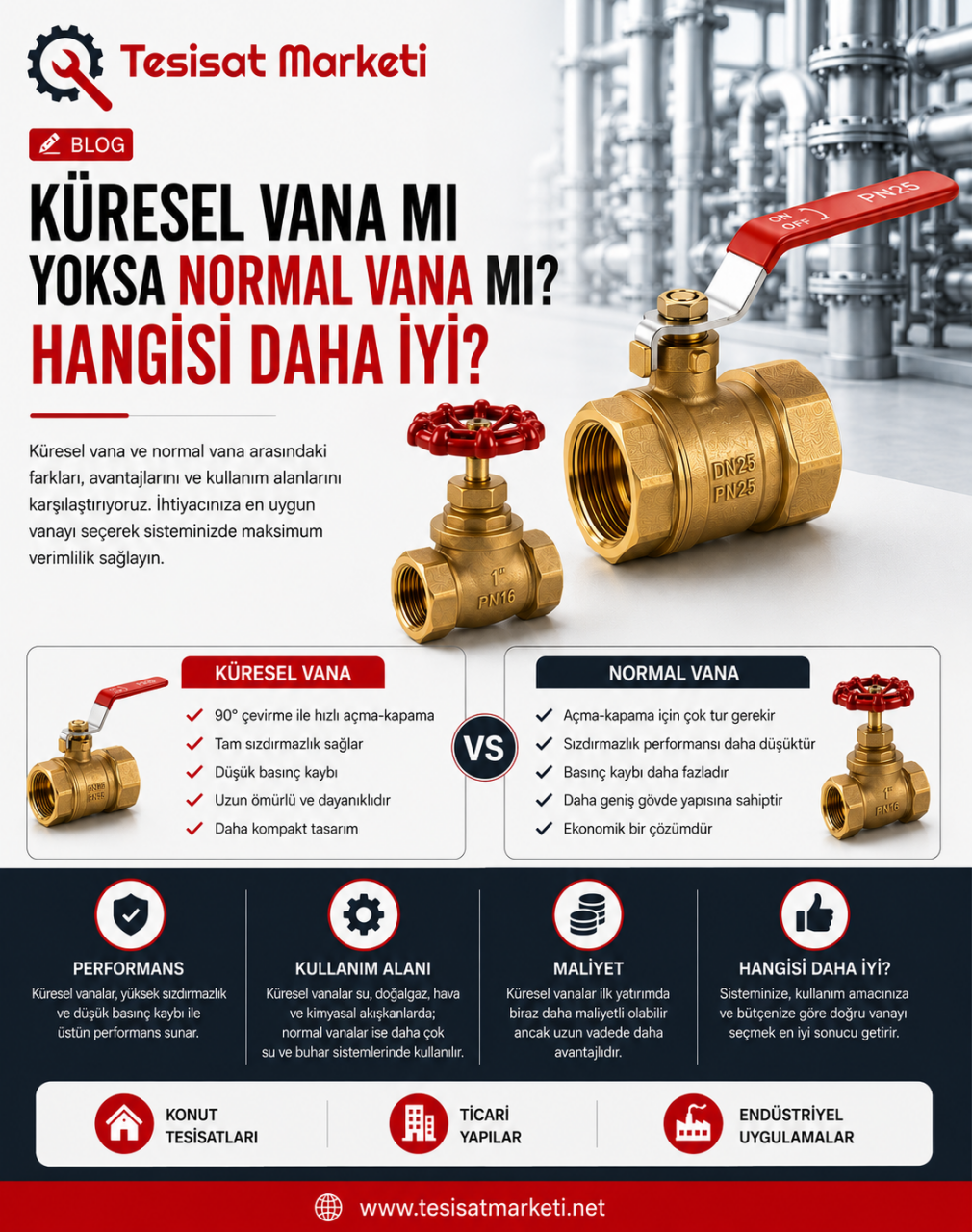 Küresel Vana mı Yoksa Normal Vana mı? Hangisi Daha İyi?